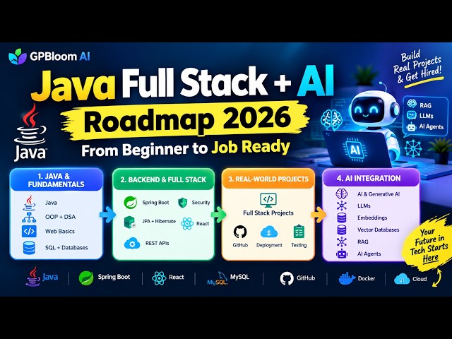 Java Full Stack With AI Roadmap 2026 ☕🤖 | Beginner to Job Ready