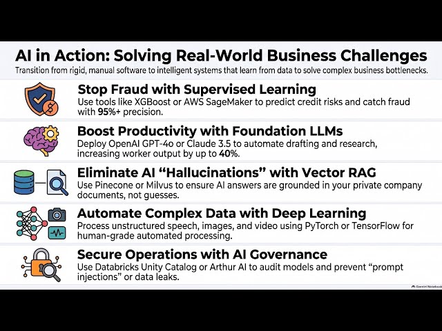 Module 1: Al Fundamentals, Machine Learning & The Modern Al Revolution