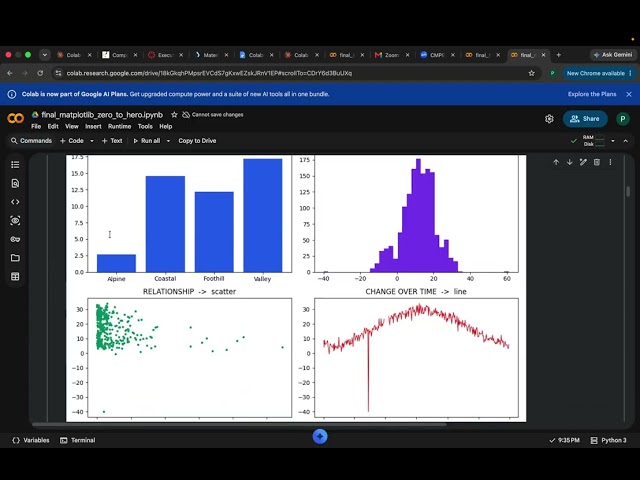 Intro to matplotlib