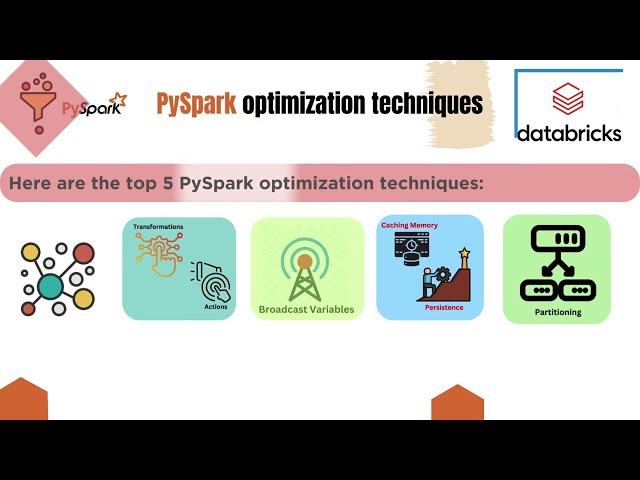PySpark  - Top 5 Optimization Techniques in Databricks