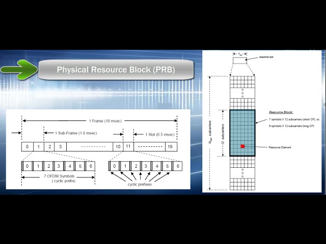 LTE Physical Layer