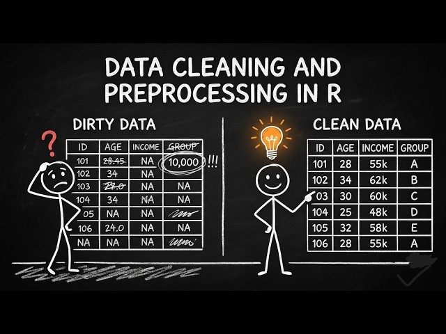 Data Cleaning & Preprocessing in R (Explained Simply)