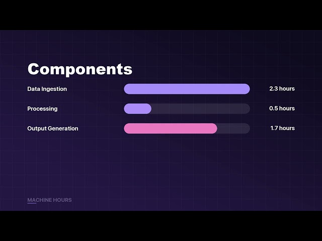 Jev Will 10x Your Claude Code