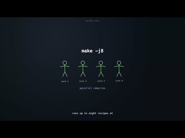 Writing Professional C: Error Handling, Modular Design, Makefiles & Debugging (Full Guide)