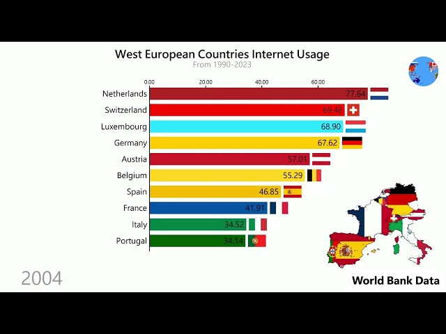 Internet Usage in West Europe 1990 to 2023