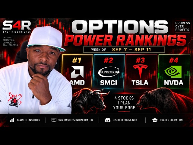 Best Options Trades This Week? AMD, TSLA, NVDA & SMCI Ranked
