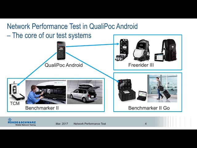 User Perceived Network Performance Test