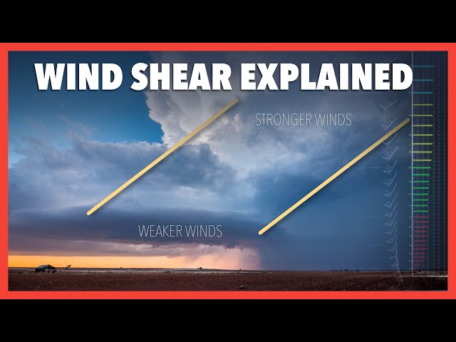 What is wind shear? An Explainer on Speed Shear and Directional Shear...