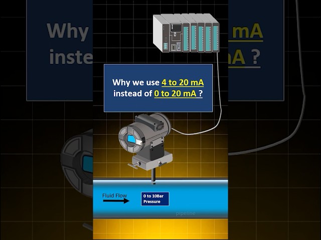 Why Do Instruments Use 4–20 mA Instead of 0–20 mA? #instrumentationengineering #controlengineering