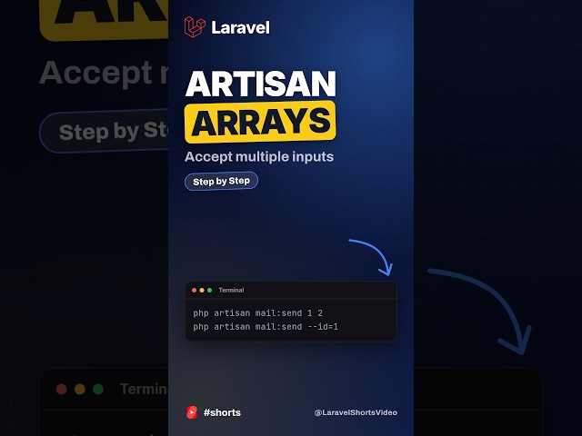 Artisan Input Arrays
