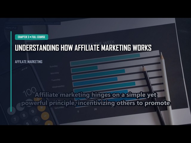 Chapter 3: How Affiliate Marketing Works