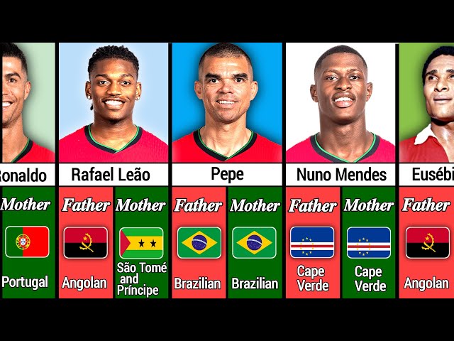 The Real Origins of Portugal Football Stars 🇵🇹🔥