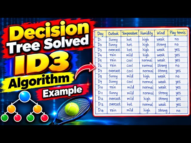 Decision Tree & ID3 Algorithm Solved Example in Malayalam 🌳 | Data Mining & ML Tutorial