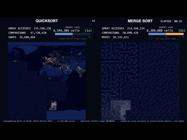 Quicksort vs Merge Sort — Reassembling the Earth at Night (4K)