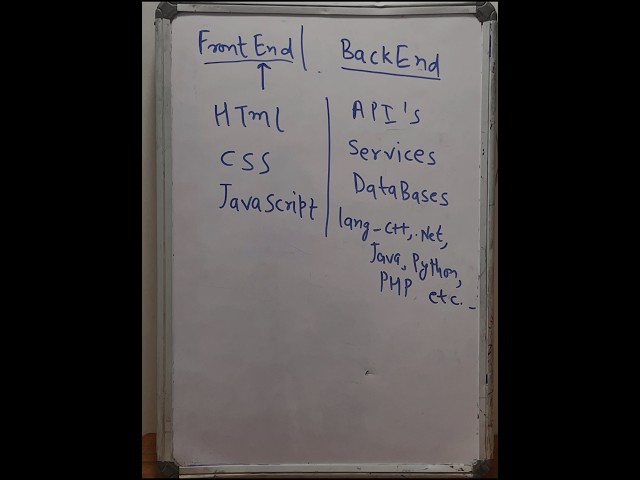📕What is full stack. Must know topic for a beginner 💥📕🔺FrontEnd |Backend | fullstack| software