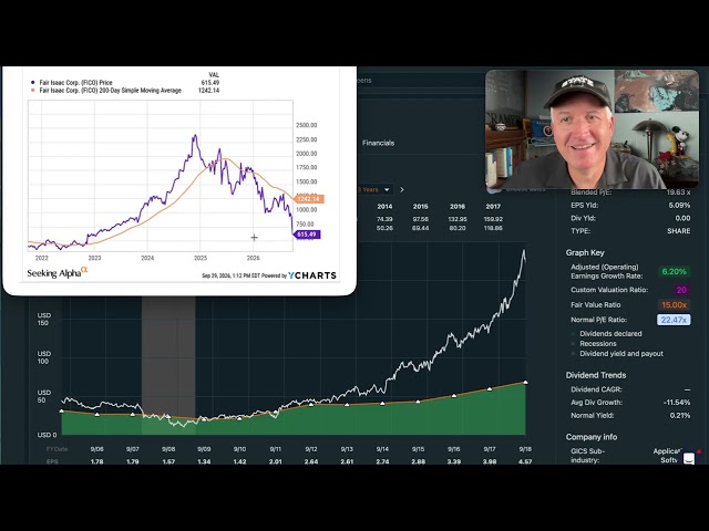 FICO Has Crashed -75%. Other Stocks Could Follow. I Share A Buying Strategy. $FICO