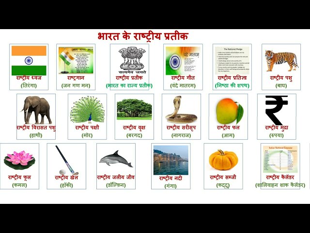 भारत के राष्ट्रीय प्रतीक /National Symbols of India/