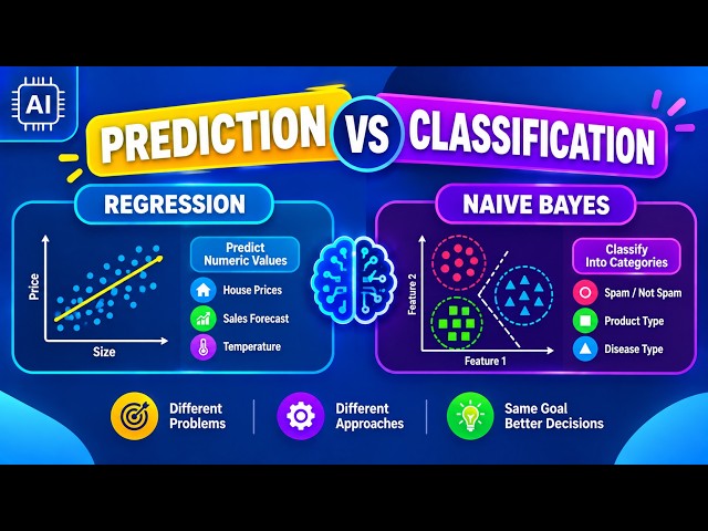 Regression Algorithm Verses Naive Bayes Algorithm