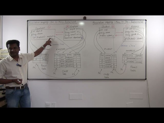09-Association mapping in Hibernate - One to Many & Many to One Bidirectional- XML & Annotation