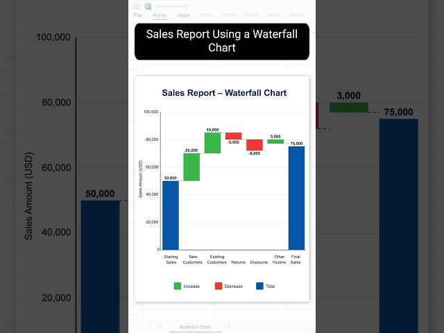 Turn Your Sales Report into a Clear Story with a Waterfall Chart