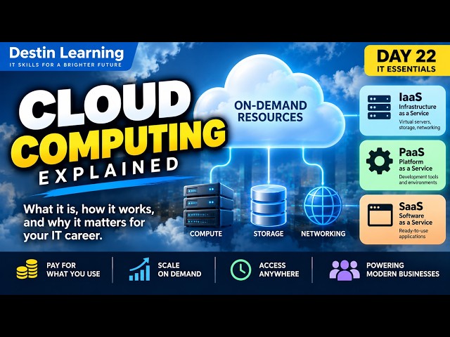 What Is Cloud Computing?