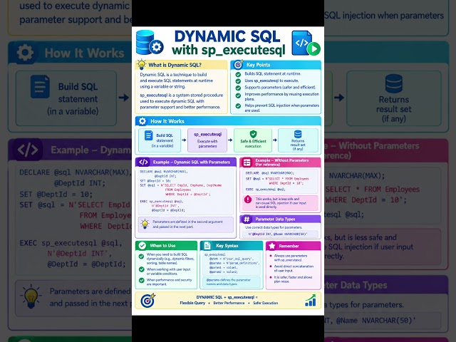 Dynamic SQL with sp_executesql #shorts #shortvideo #sqlserver #dbms #dbmstutorials#education #skills