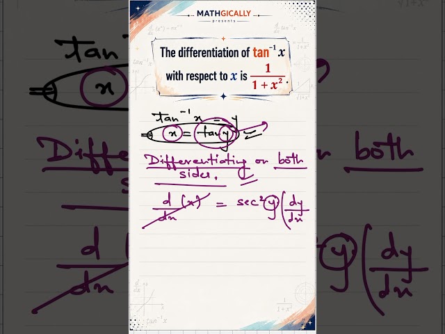 DERIVATIVE of tan inverse x #maths #jee #calculus #differentiation #derivatives #class12 #class11