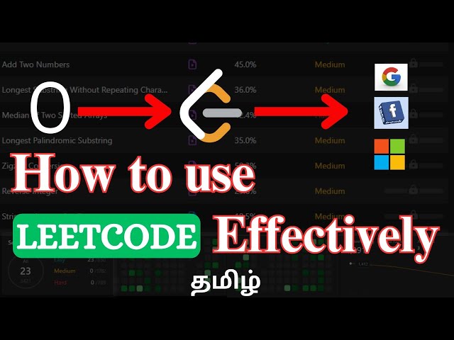 Zero ⭕ to Hero 💯 | How to use leetcode effectively | Tamil | DK - Software World