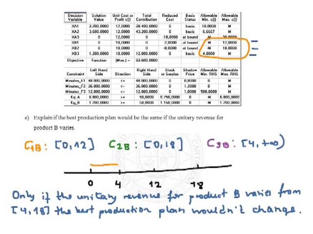 Production plan for 2 products in 3 factories (Part II/II)