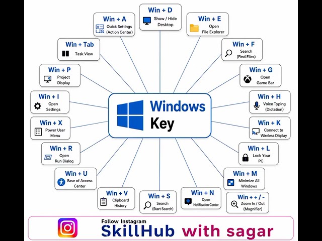 💻 Windows Keyની 15+ Shortcut Keys! ⌨️ | Computer Tips & Tricks