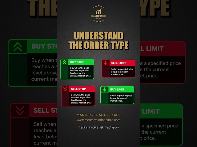 5 MetaTrader 5 Tools Every Beginner Should Know | MT5 Tutorial #mastermindcapitals #forextrading