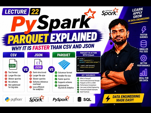 🚀 Lecture 22: PySpark Parquet Explained | Why It Is Faster Than CSV & JSON