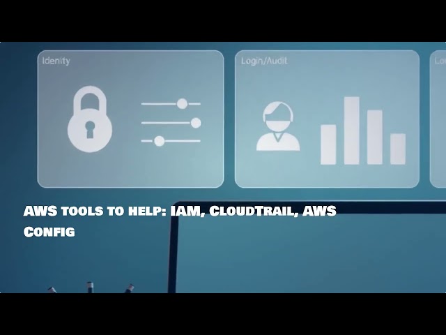 Imagine you’re using powerful cloud computing services