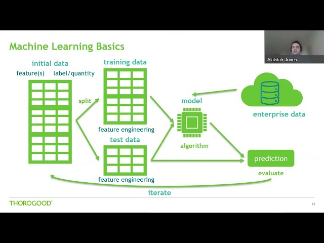 Introduction to Machine Learning with Databricks