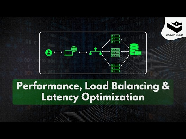 Advanced System Architecture  Performance, Load Balancing & Latency Optimization