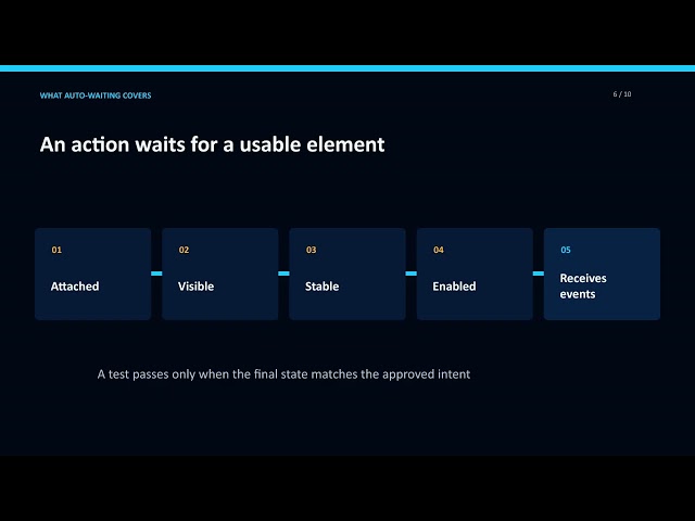 Selenium Waits vs Playwright Auto-Waiting | Migration Preview