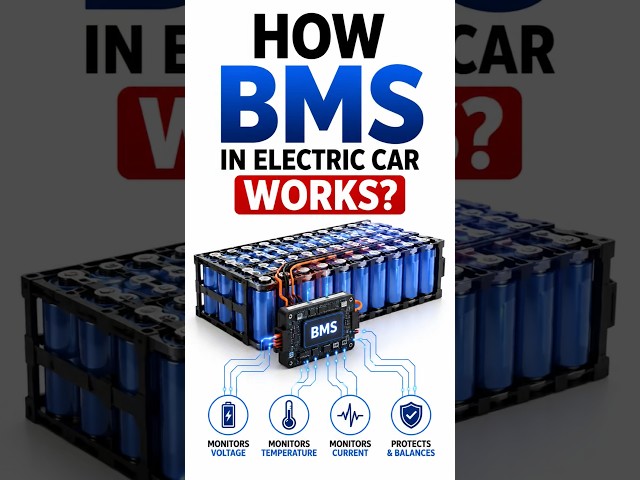 🔋⚡ How Does an EV Battery BMS Work? Explained in 30 Seconds 🚗 #evbattery #batterysystems