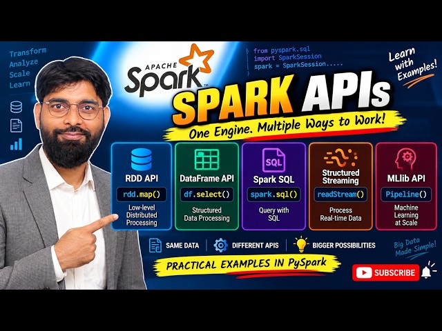 Spark APIs Explained in PySpark 🔥 | RDD, DataFrame, Spark SQL, Streaming & MLlib