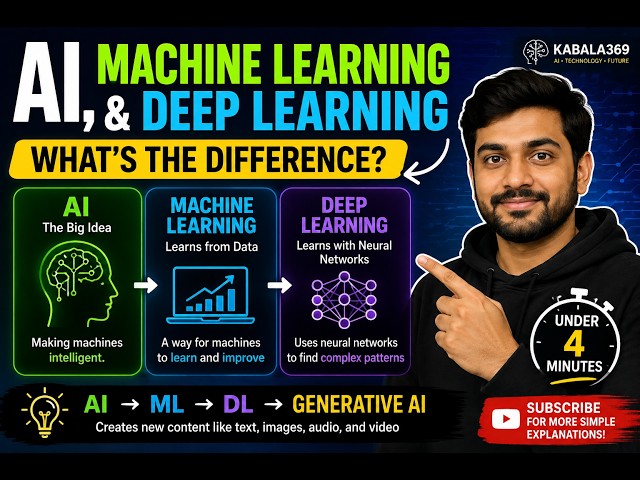 AI, Machine Learning & Deep Learning — What's the Difference? Under 4 Minutes