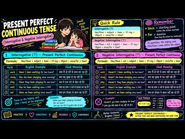 Present perfect continuous Tense | Interrogative & Negative Interrogative | Teaching My Little Sis