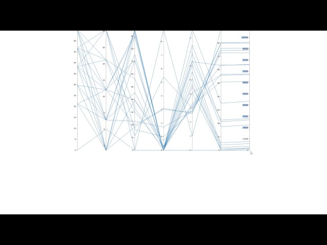 Analysis Reporting with Archi-Lab Mandrill fro Dynamo
