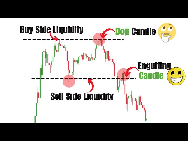 10 Trading Signals Smart Money Uses (Beginner to Advanced)