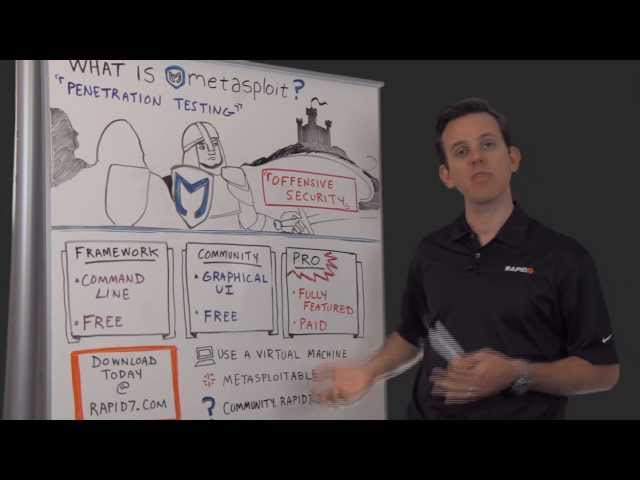 What is Metasploit? | Rapid7 | Metasploit.com