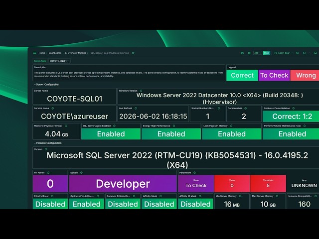 SQL Server Best Practices | Why Microsoft's Default Standard Isn't Enough