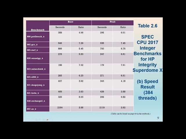 Computer Architecture. Benchmark principles and System Performance Evaluation Corporation benchmarks