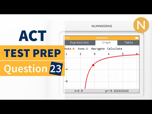 NumWorks ACT Prep: Question 23