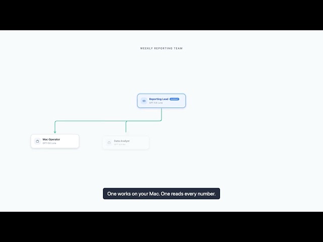 AI Workforce in Action: Automating Weekly Reporting via your Mac | Solomon Forge