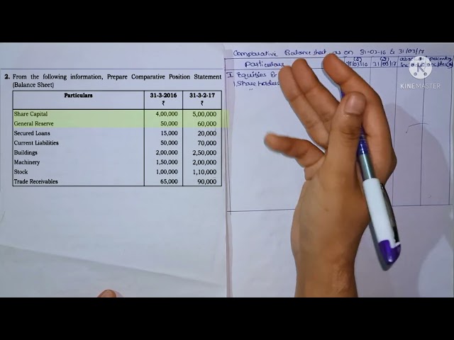 Easy 12 marks problem on comparative & common size statements with tips & tricks | 2nd PU Accounts
