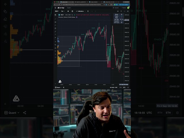 This Volume Profile Strategy Is Honestly Really Good