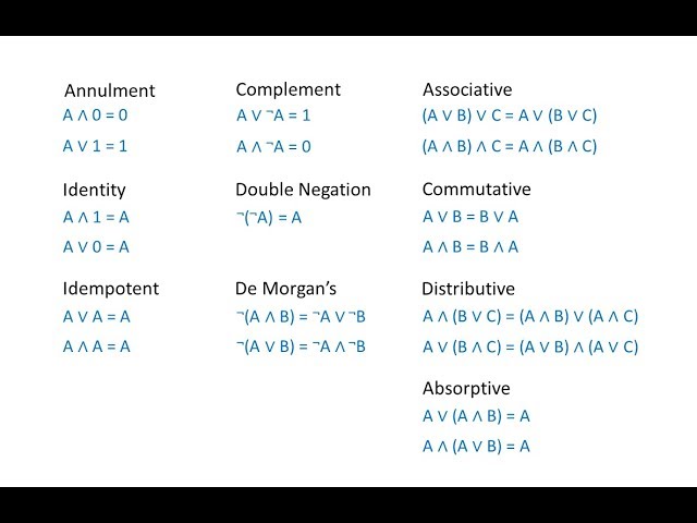 Boolean Algebra 1 – The Laws of Boolean Algebra
